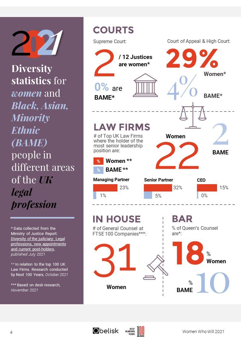 Celebrating Women in Law