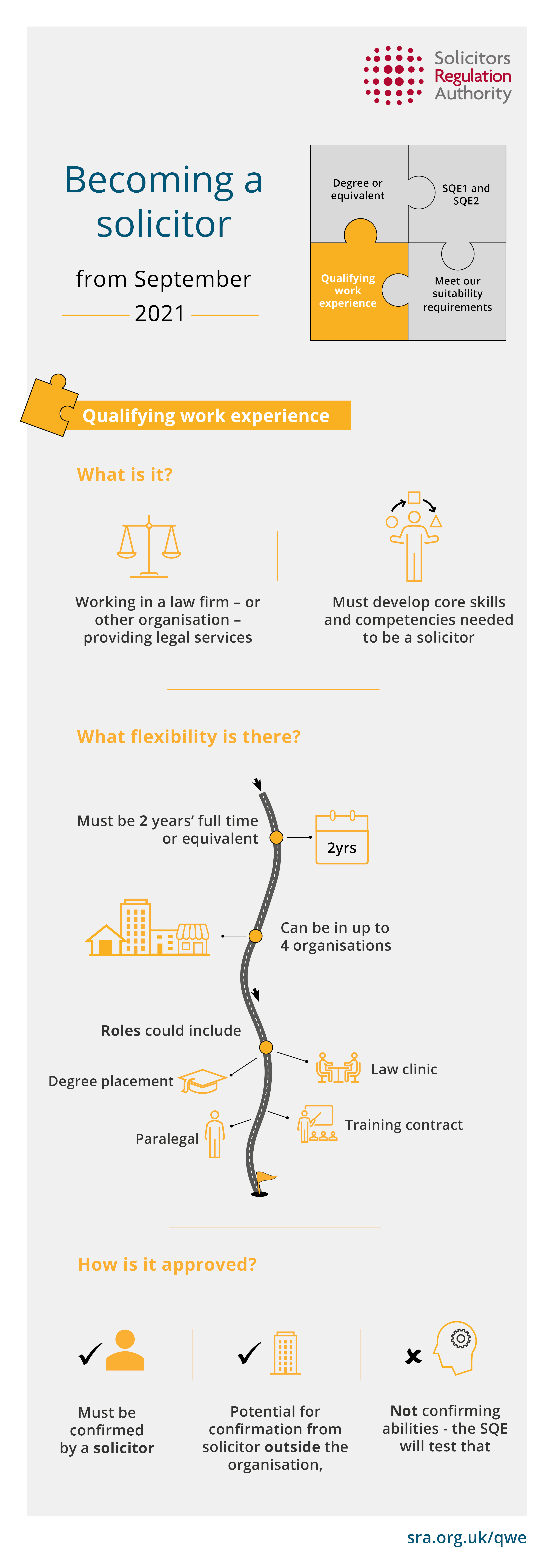 qwe-infographic (002) SQE